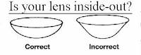 Diagram of Contact Lens Inside out | Coffman Vision Clinic